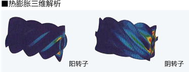 无油螺杆式 无油螺杆式