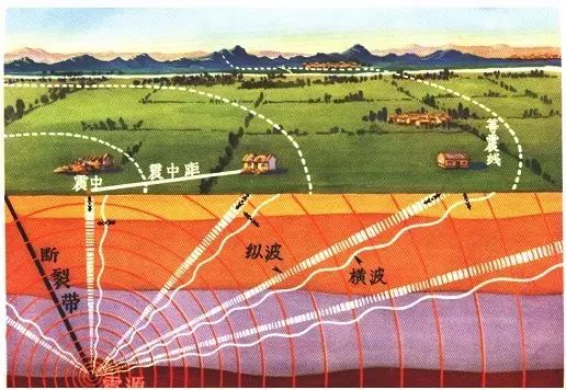 为什么湖北省明明不在地震带上,依然还会发生地震? 为什么湖北省明明不在地震带上,依然还会发生地震?