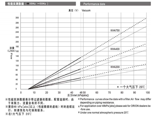 高真空KHA系列 高真空KHA系列
