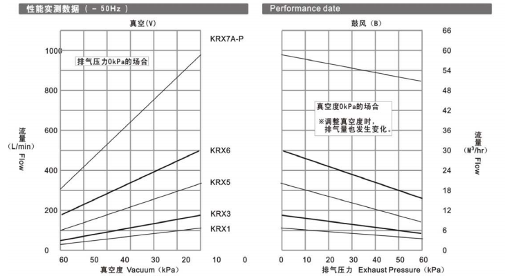 标准型KRX系列 标准型KRX系列