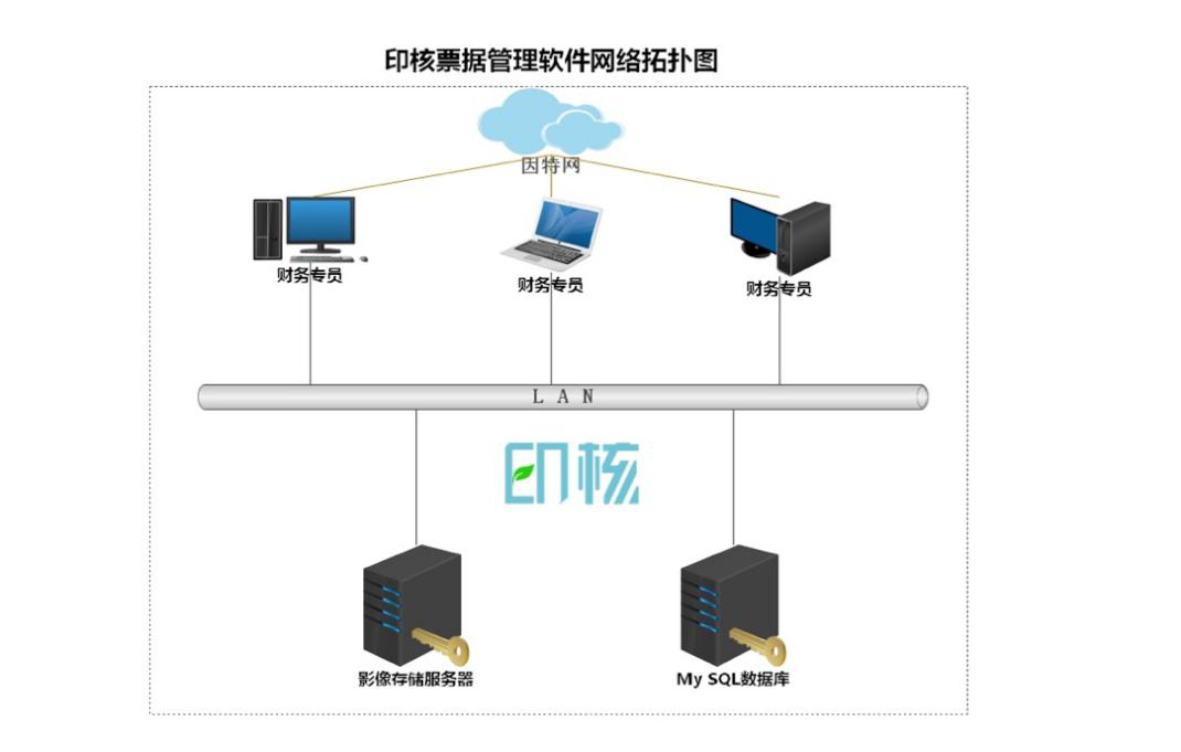 数字化新标杆!柯尼卡美能达助力电力设计院实现财务高效自动化! 数字化新标杆!柯尼卡美能达助力电力设计院实现财务高效自动化!