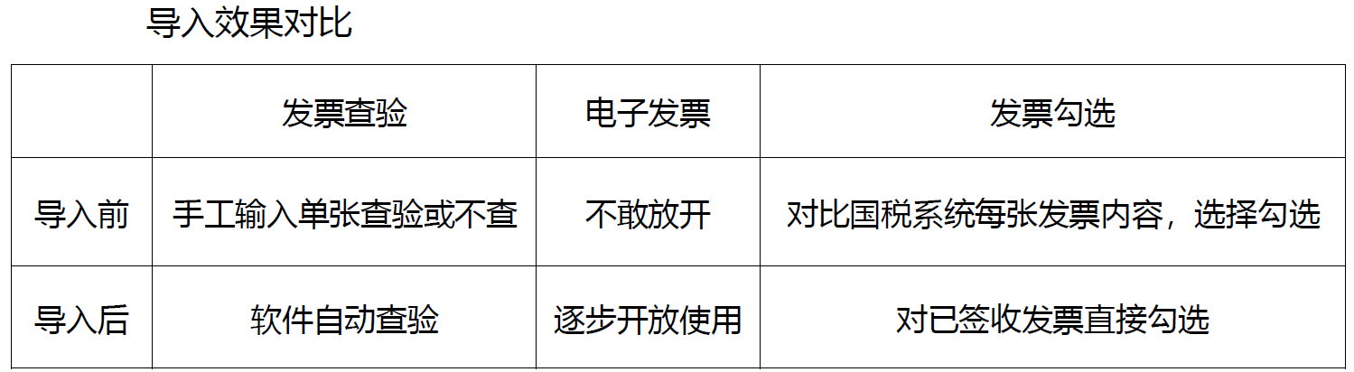 数字化新标杆!柯尼卡美能达助力电力设计院实现财务高效自动化! 数字化新标杆!柯尼卡美能达助力电力设计院实现财务高效自动化!
