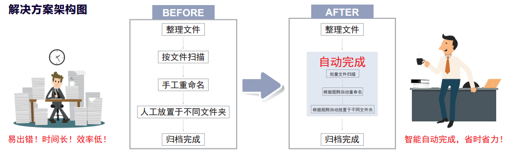 柯尼卡美能达 给扫描加速,为办公加分 柯尼卡美能达 给扫描加速,为办公加分