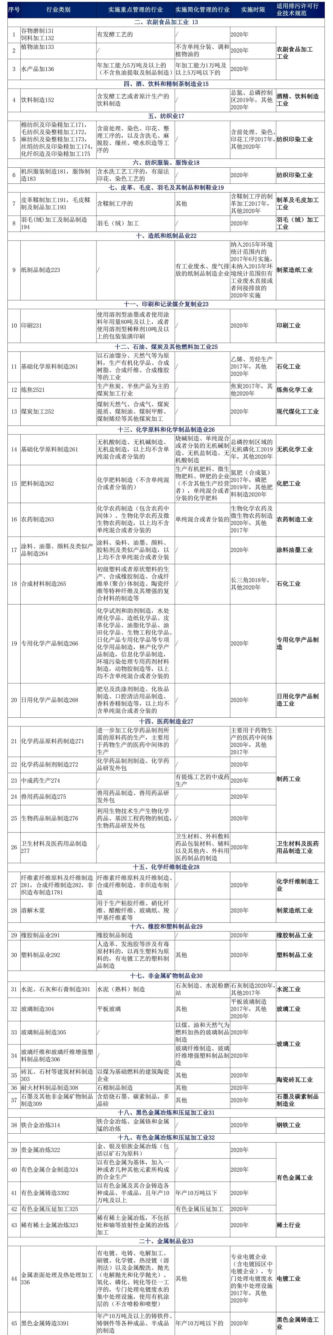 2020年全面实现持证排污,没办排污许可证的抓紧了! 2020年全面实现持证排污,没办排污许可证的抓紧了!
