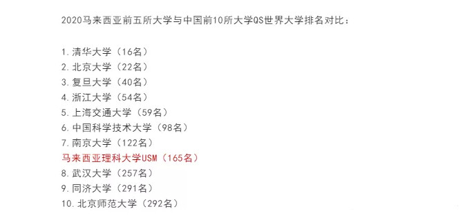 马来西亚留学——马来西亚理科大学 马来西亚留学——马来西亚理科大学