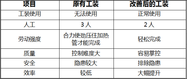 重庆博张生产部积极配合《提案改善管理办法》,提出多个有价值的改善方案!特此表彰 重庆博张生产部积极配合《提案改善管理办法》,提出多个有价值的改善方案!特此表彰