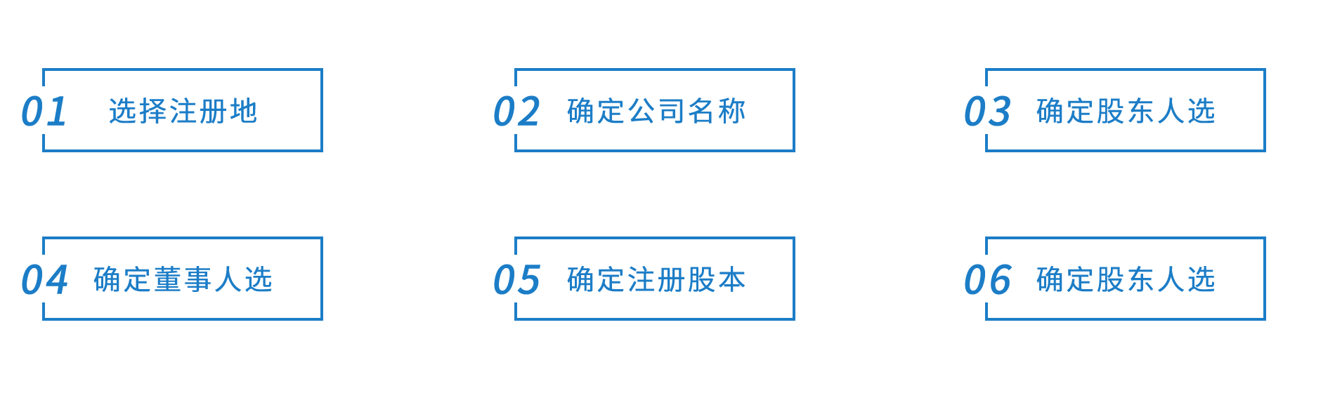 BVI条件 BVI条件