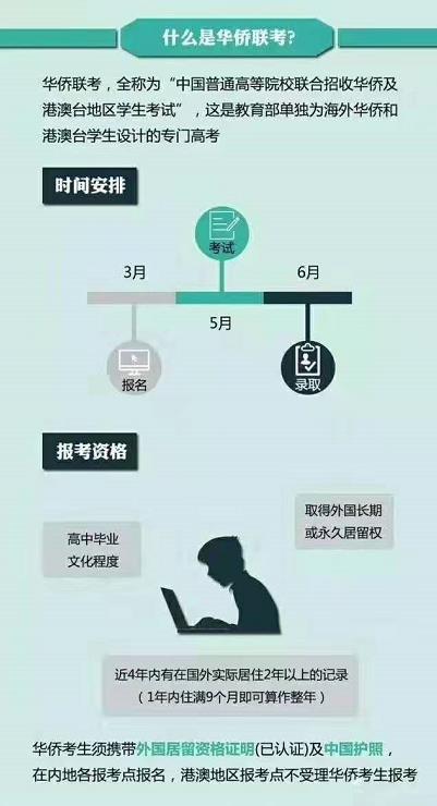 华侨生联考最新通知！！门槛又提高了