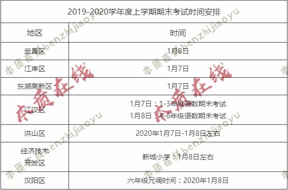 最全！武汉1-9年级各区期末考试时间汇总！（附1-9年级期末真题试卷+50G初中课堂教学视频