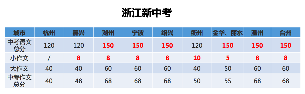 中小学政策又有大变动!6-12岁孩子的家长,务必花3分钟看看 中小学政策又有大变动!6-12岁孩子的家长,务必花3分钟看看