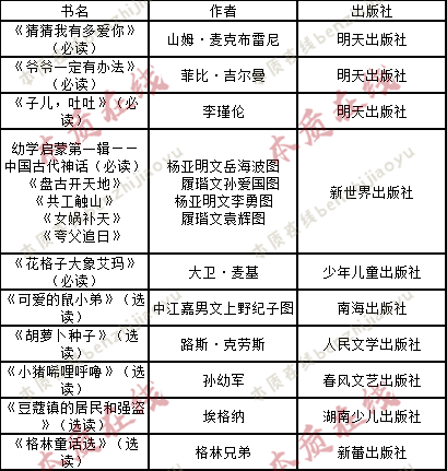中小学政策又有大变动!6-12岁孩子的家长,务必花3分钟看看 中小学政策又有大变动!6-12岁孩子的家长,务必花3分钟看看