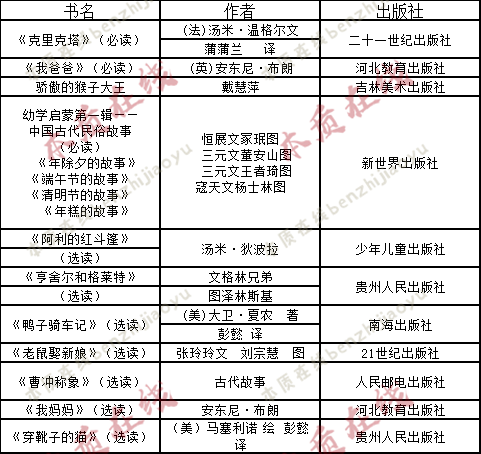 中小学政策又有大变动!6-12岁孩子的家长,务必花3分钟看看 中小学政策又有大变动!6-12岁孩子的家长,务必花3分钟看看
