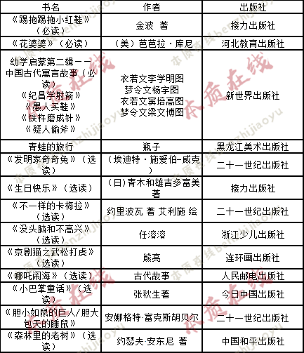 中小学政策又有大变动!6-12岁孩子的家长,务必花3分钟看看 中小学政策又有大变动!6-12岁孩子的家长,务必花3分钟看看