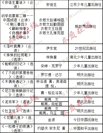 中小学政策又有大变动!6-12岁孩子的家长,务必花3分钟看看 中小学政策又有大变动!6-12岁孩子的家长,务必花3分钟看看