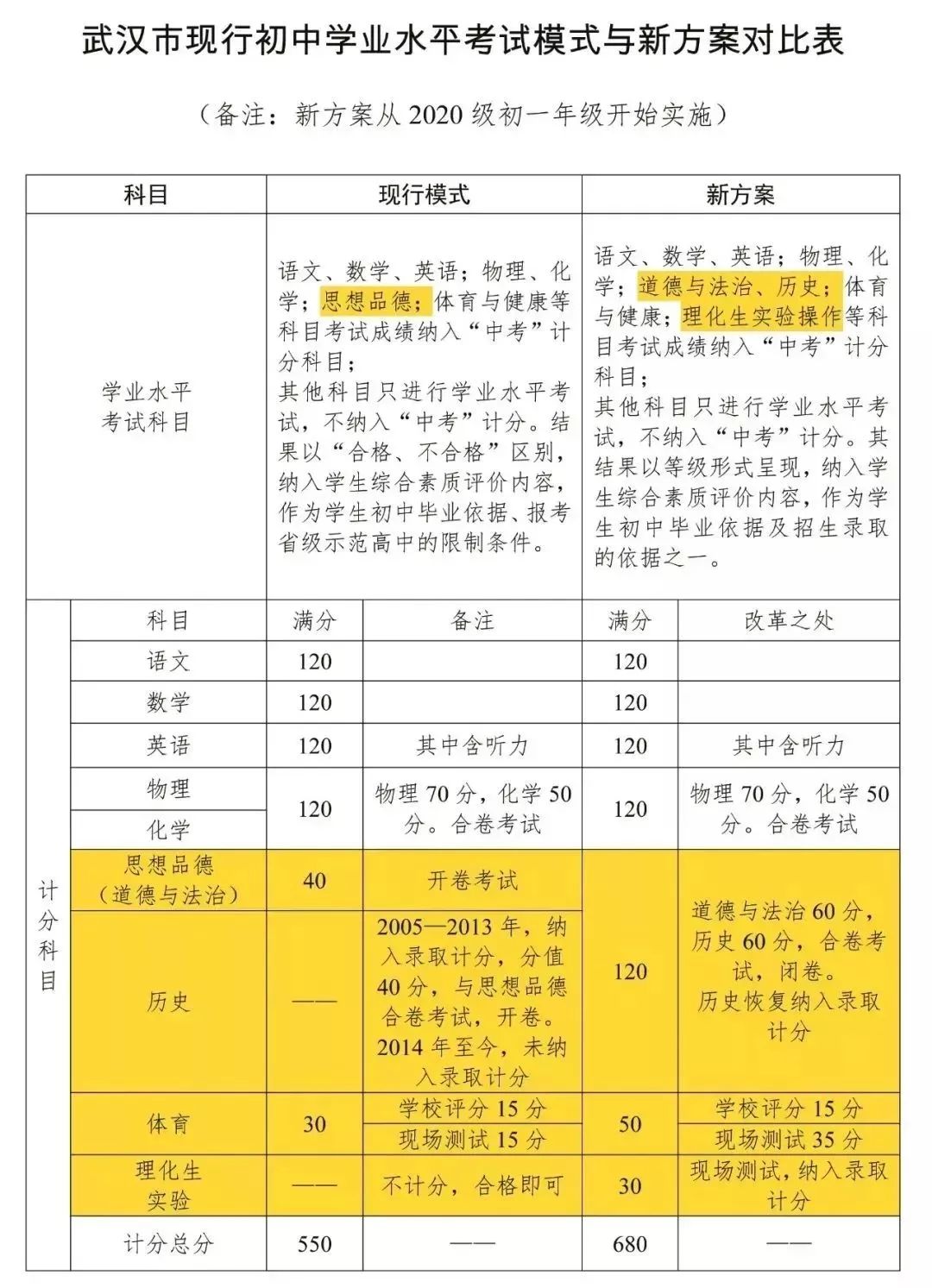 中考新政下,六年级家长和孩子究竟应该如何应对 中考新政下,六年级家长和孩子究竟应该如何应对