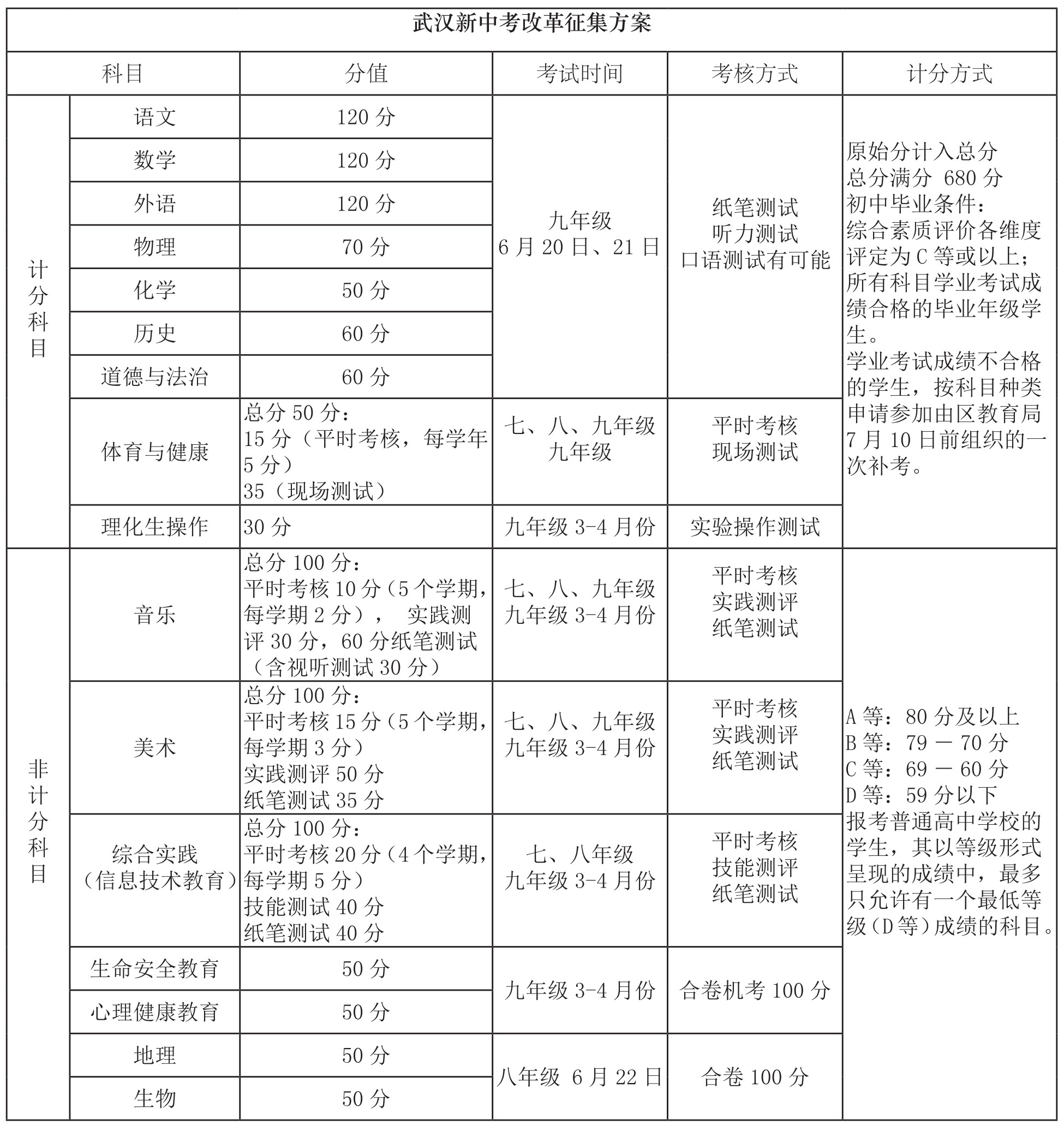 中考新政下,六年级家长和孩子究竟应该如何应对 中考新政下,六年级家长和孩子究竟应该如何应对
