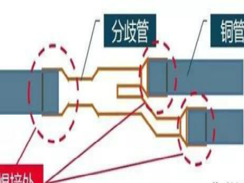 中央空调节能