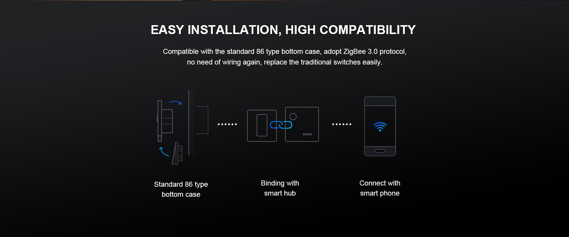 Zigbee Smart Switch EU