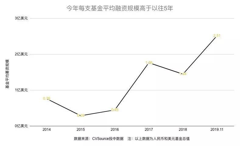 2019互聯(lián)網(wǎng)無(wú)戰(zhàn)事：沒(méi)地盤、沒(méi)選手、沒(méi)資金、沒(méi)規(guī)則