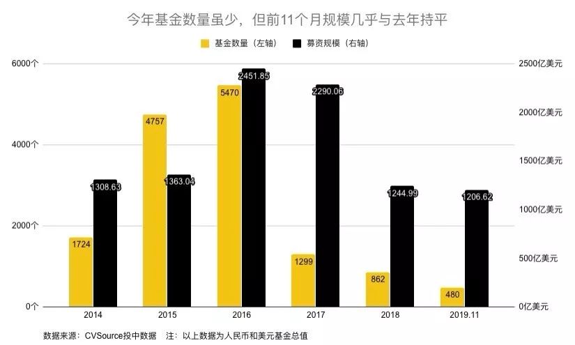 2019互聯(lián)網(wǎng)無(wú)戰(zhàn)事：沒(méi)地盤、沒(méi)選手、沒(méi)資金、沒(méi)規(guī)則