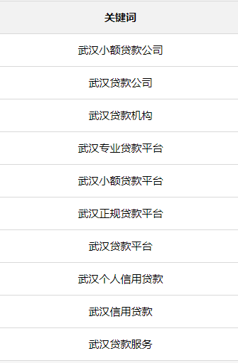 喜老板讲贷款类关键词 喜老板讲贷款类关键词