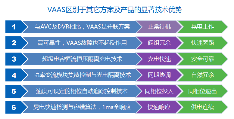 英瑞来晃电治理产品VAAS在中国一汽红旗长春基地顺利投运 英瑞来晃电治理产品VAAS在中国一汽红旗长春基地顺利投运