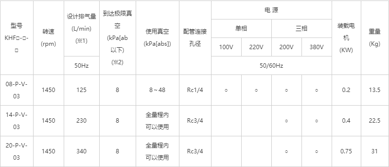 电机直联高真空KHF系列 电机直联高真空KHF系列
