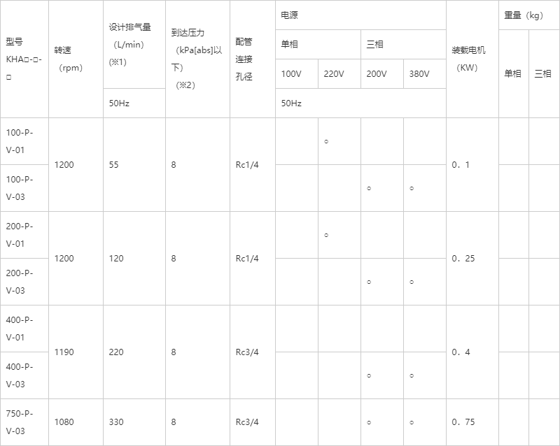 高真空KHA系列 高真空KHA系列