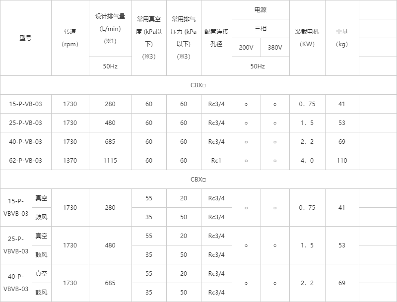 复合型CBX系列 复合型CBX系列