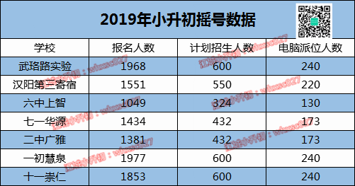 武汉民初全面摇号时代来临?最全摇号政策深度解析! 武汉民初全面摇号时代来临?最全摇号政策深度解析!