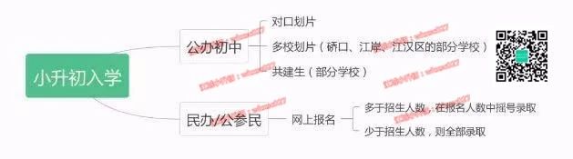 武汉民初全面摇号时代来临?最全摇号政策深度解析! 武汉民初全面摇号时代来临?最全摇号政策深度解析!