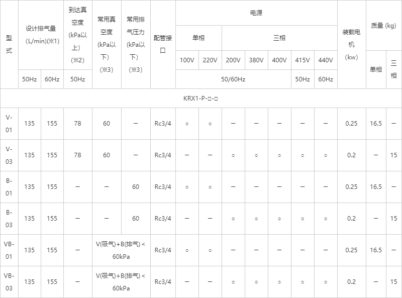 标准型KRX系列 标准型KRX系列