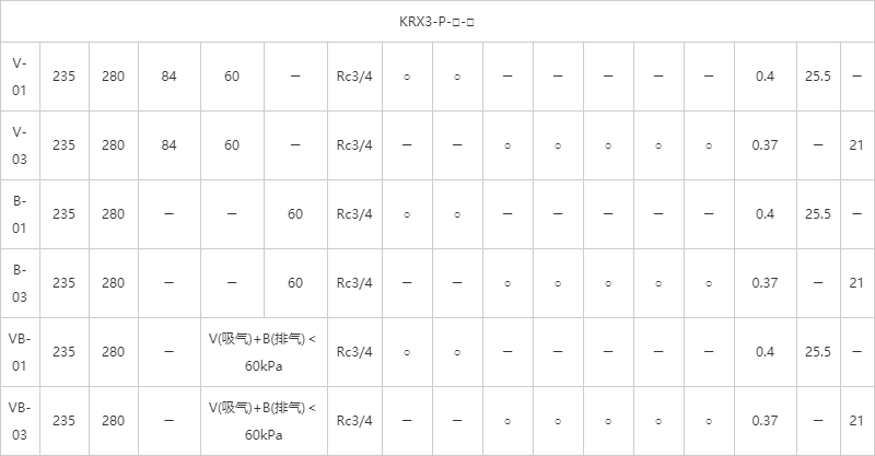 标准型KRX系列 标准型KRX系列