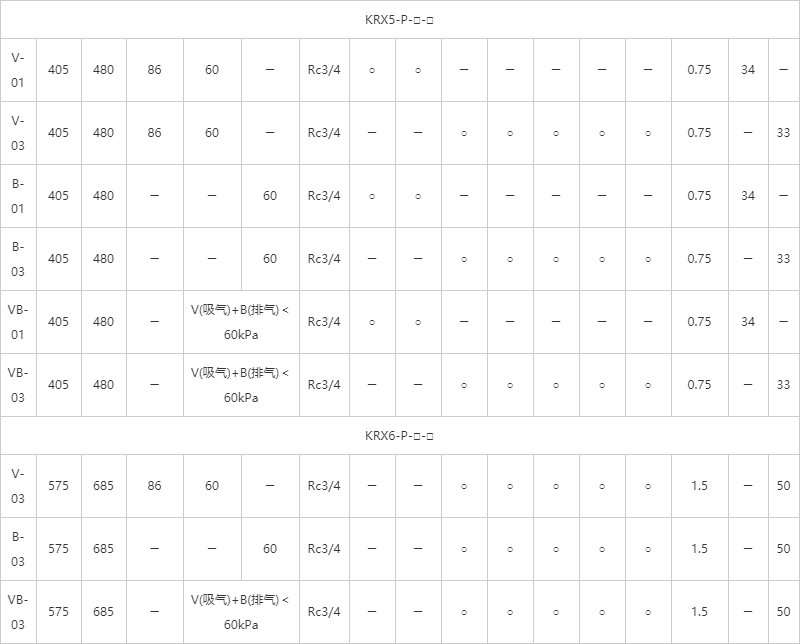 标准型KRX系列 标准型KRX系列