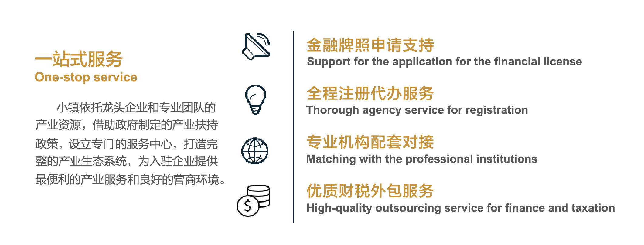 Industry City Services Industry City Services