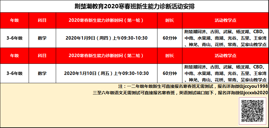 武汉1至9年级的牛娃,听听他们的2020新年愿望 武汉1至9年级的牛娃,听听他们的2020新年愿望