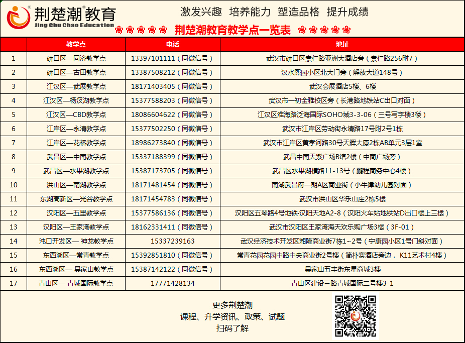 武汉1至9年级的牛娃,听听他们的2020新年愿望 武汉1至9年级的牛娃,听听他们的2020新年愿望