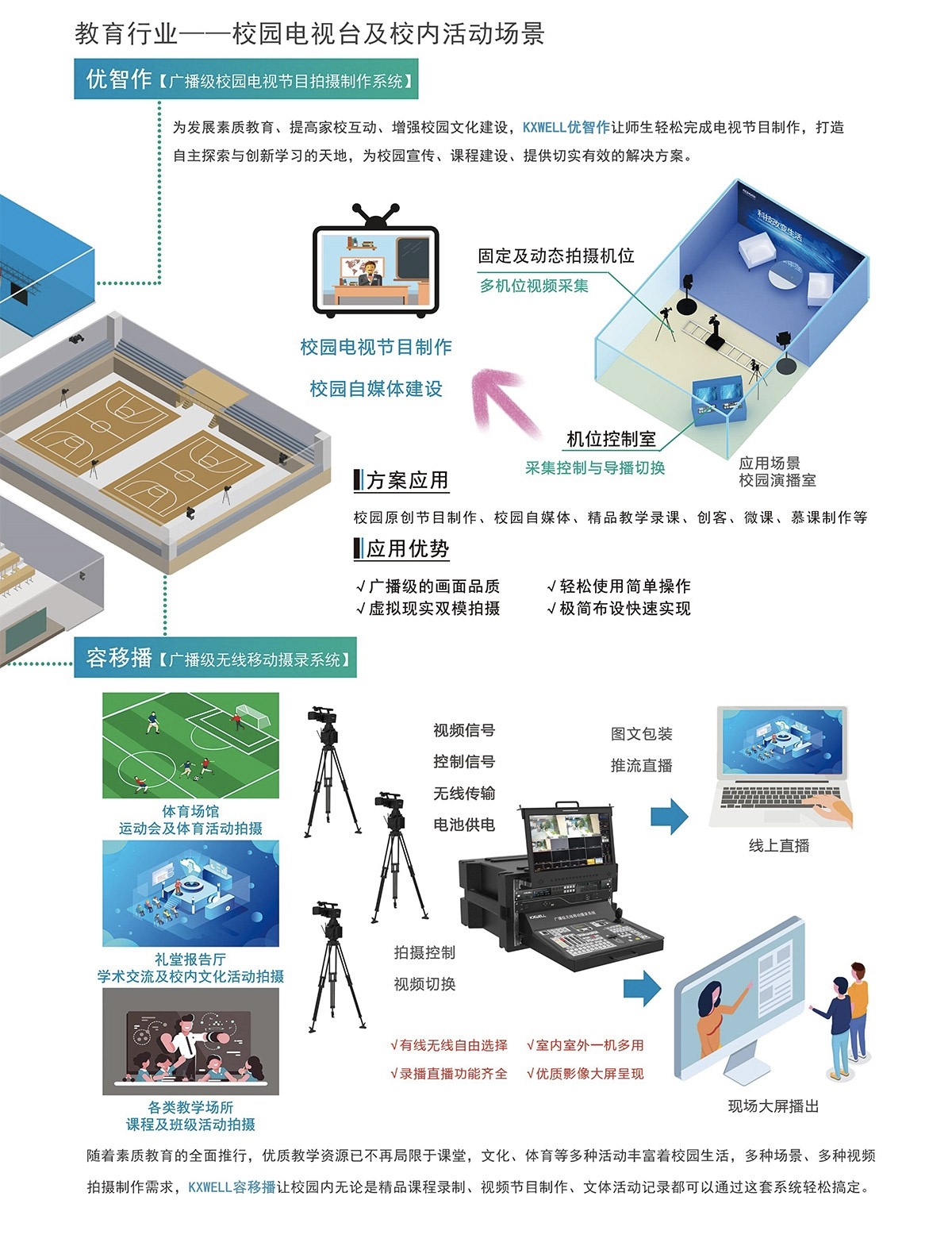 教育行业全场景智能高品质拍摄解决方案