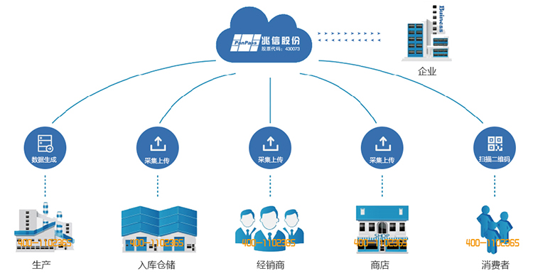 珍品衛(wèi)士新功能重磅上線：防竄貨管理和會(huì)員積分管理