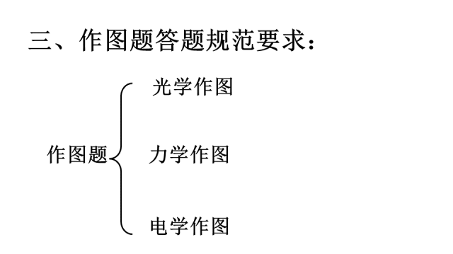 初中物理答题规范，少扣冤枉分，赶紧收藏吧！
