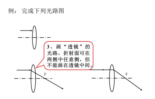 初中物理答题规范，少扣冤枉分，赶紧收藏吧！