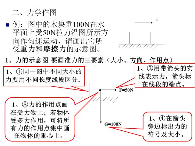初中物理答题规范，少扣冤枉分，赶紧收藏吧！