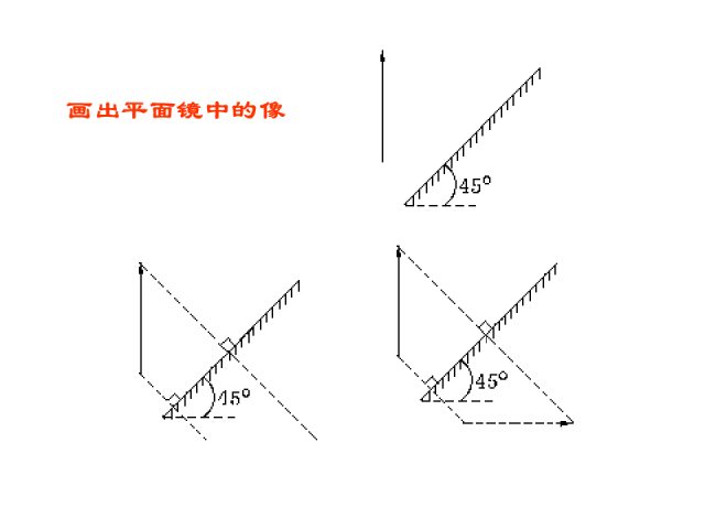 初中物理答题规范，少扣冤枉分，赶紧收藏吧！