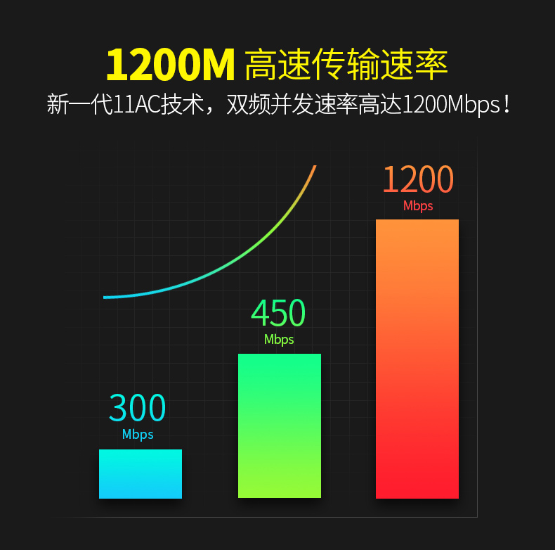 小米路由器4A千兆版双千兆端口无线家用5G双频wifi