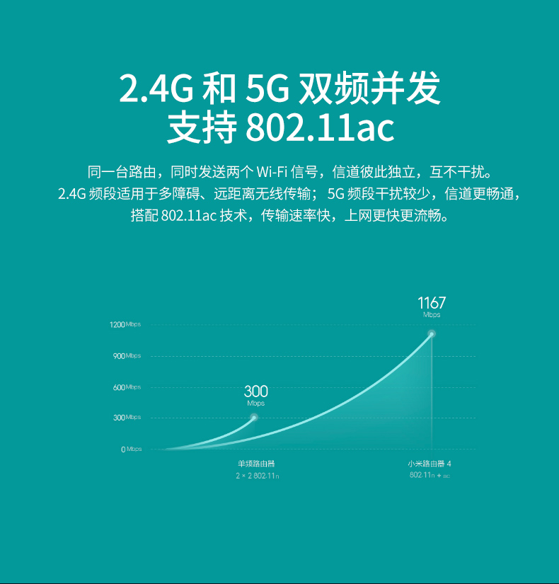 小米路由器4A千兆版双千兆端口无线家用5G双频wifi