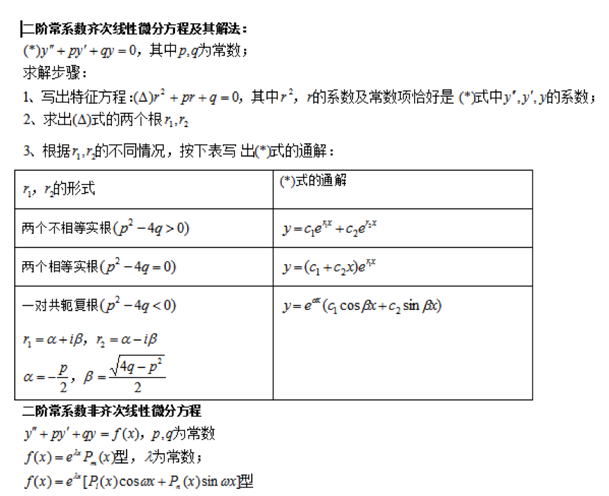 成考《專升本-數(shù)學(xué)》復(fù)習(xí)必背公式第五節(jié)