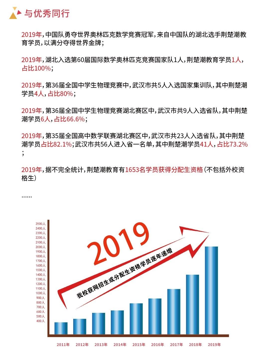 寒假如何度过,才能做到弯道超车? 这6点需要提前知道! 寒假如何度过,才能做到弯道超车? 这6点需要提前知道!