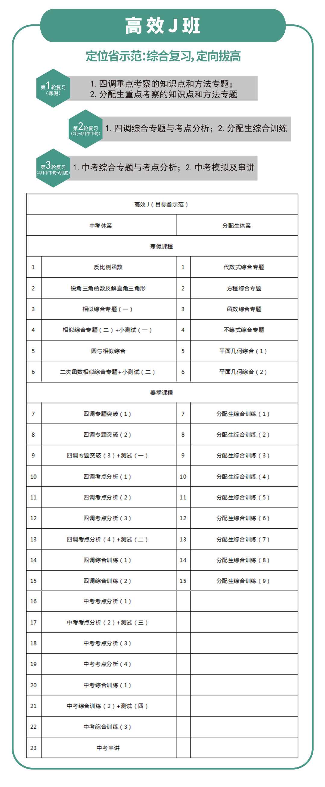 寒假如何度过,才能做到弯道超车? 这6点需要提前知道! 寒假如何度过,才能做到弯道超车? 这6点需要提前知道!