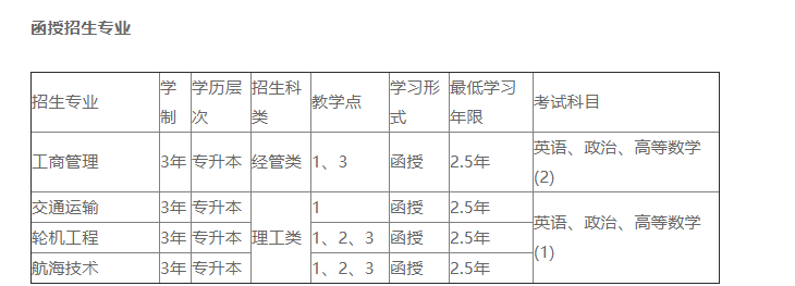 2019年上海海事大學(xué)2019年成人高考招生簡章