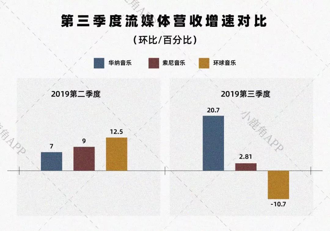30倍效应落地:音乐巨头的身价 30倍效应落地:音乐巨头的身价